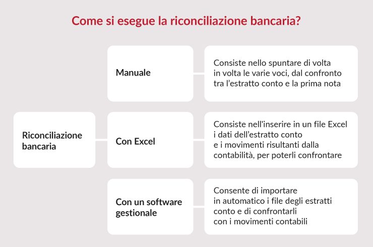 riconciliazione bancaria.png